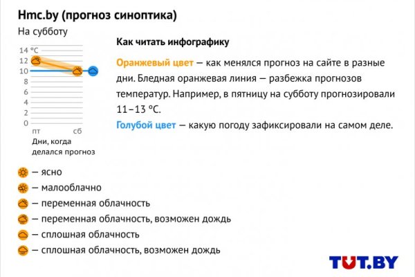 Сайты типа гидры