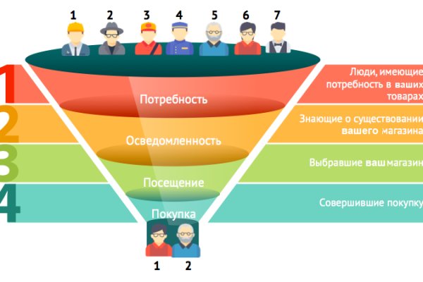 Аналог hydra