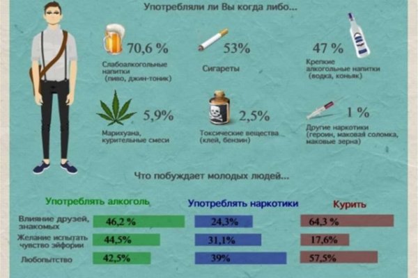 Кракен действующая ссылка