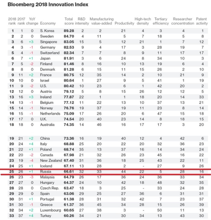 Kraken в россии